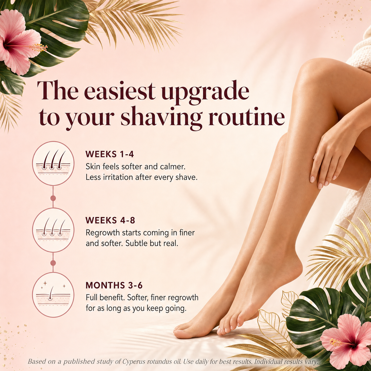 What to expect: weeks 1 to 4 skin feels softer and calmer, weeks 4 to 8 regrowth comes in finer and softer, months 3 to 6 full benefit with continued use