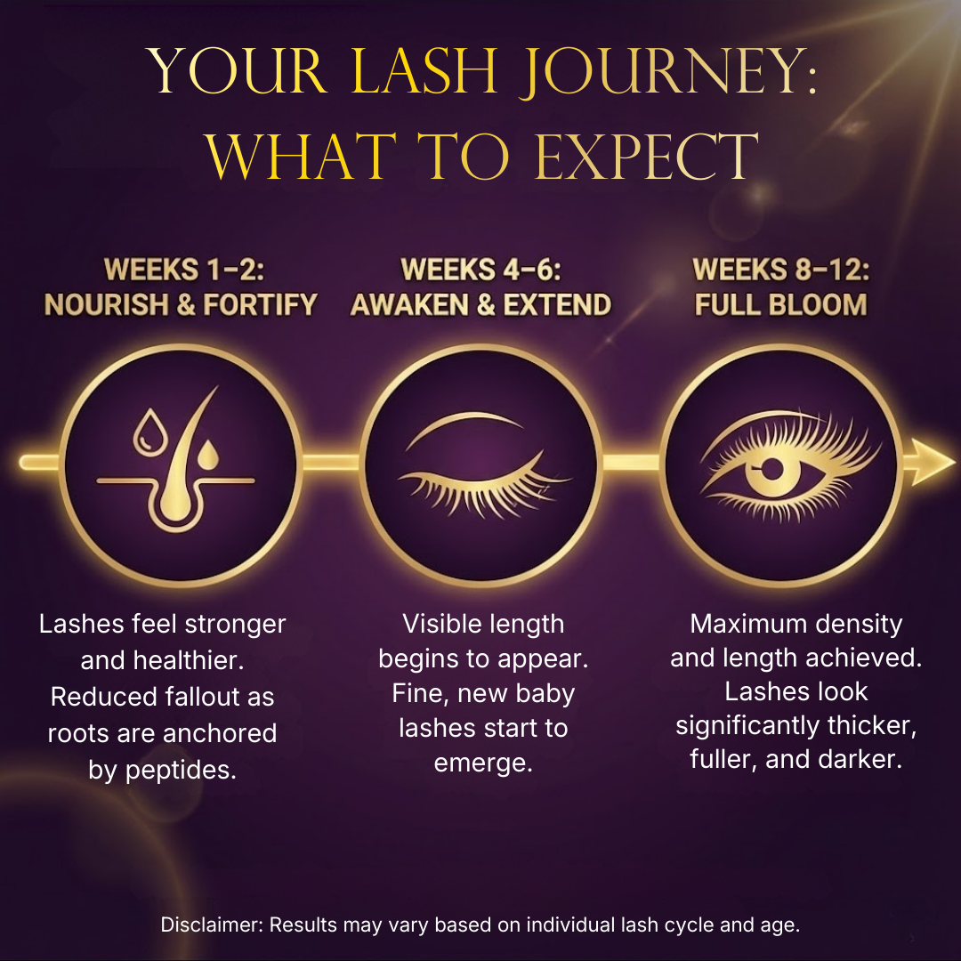 Caramela Beauty Lash Serum - 6ml, 3 Month Supply - Advanced Peptide Complex & Vitamin B5 for Longer Thicker Looking Lashes - Prostaglandin Free & Safe for Sensitive Eyes - Hyaluronic Acid, 0.21 fl oz