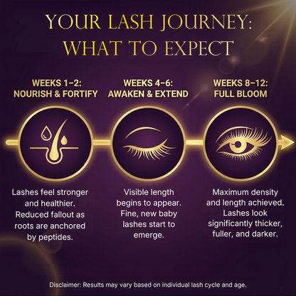 Caramela Beauty Lash Serum - 6ml, 3 Month Supply - Advanced Peptide Complex & Vitamin B5 for Longer Thicker Looking Lashes - Prostaglandin Free & Safe for Sensitive Eyes - Hyaluronic Acid, 0.21 fl oz