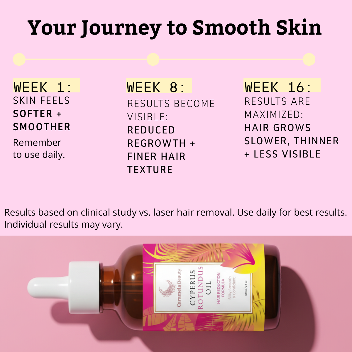 Caramela Beauty Cyperus Rotundus Oil for Natural Hair Reduction