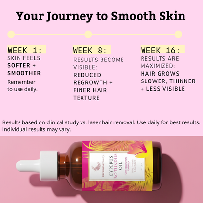 Caramela Beauty Cyperus Rotundus Oil for Natural Hair Reduction