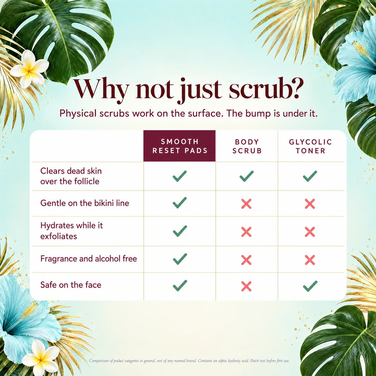 Caramela Beauty Smooth Reset Exfoliating Pads